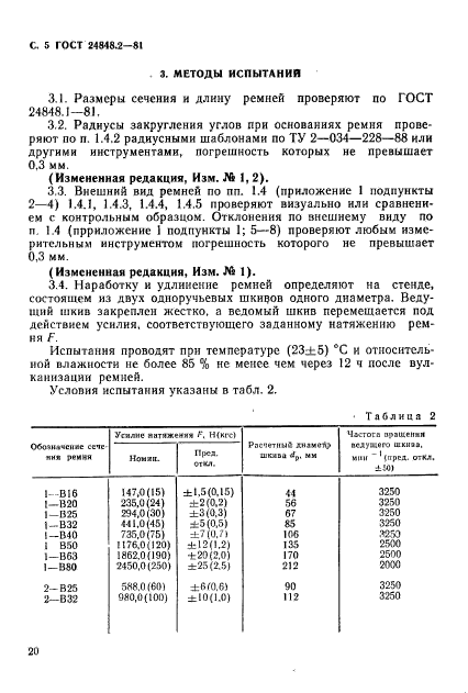 ГОСТ 24848.2-81