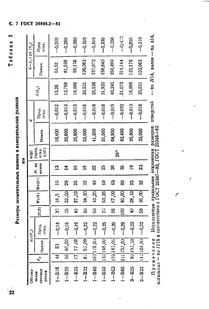 ГОСТ 24848.2-81