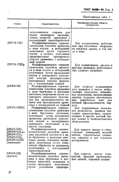 ГОСТ 24588-81