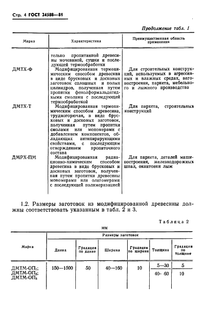 ГОСТ 24588-81