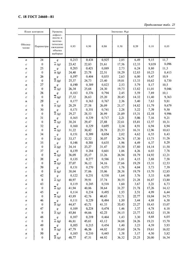 ГОСТ 24660-81