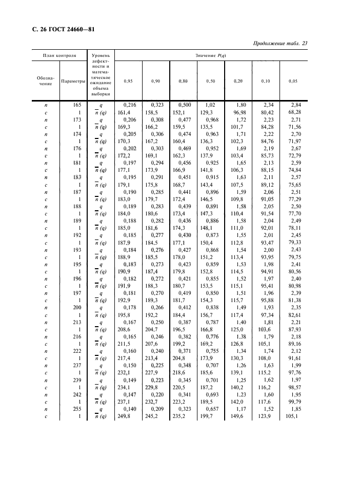 ГОСТ 24660-81