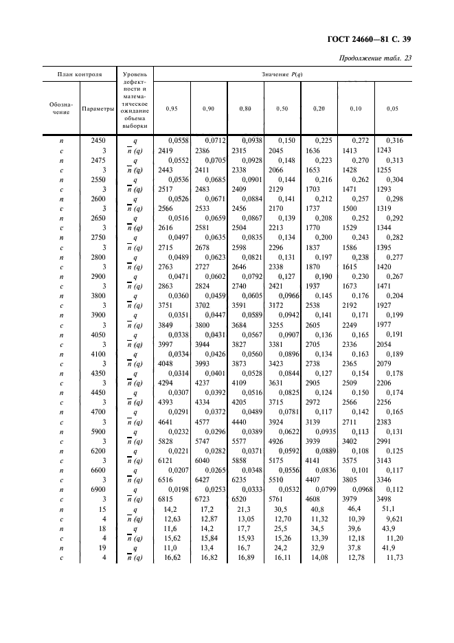 ГОСТ 24660-81