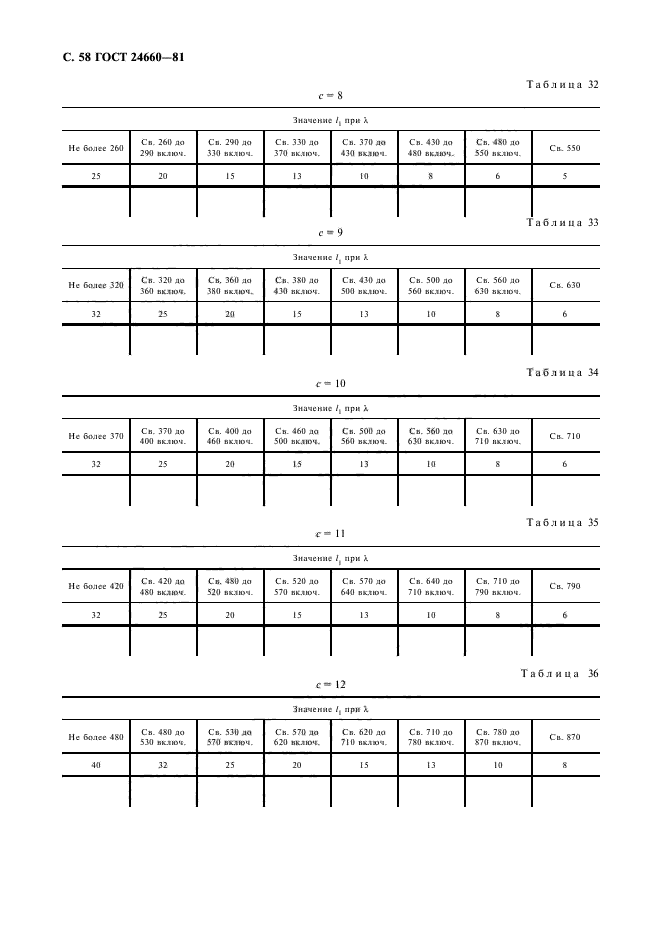 ГОСТ 24660-81