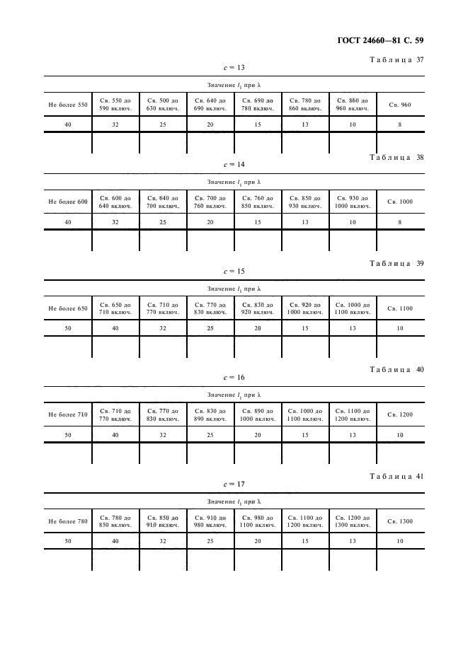 ГОСТ 24660-81