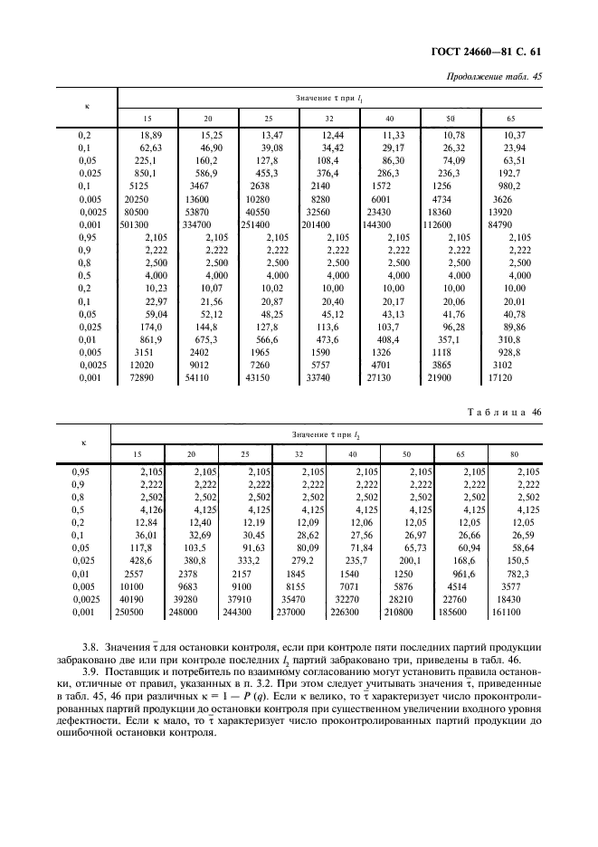 ГОСТ 24660-81