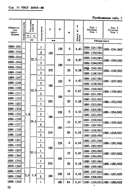 ГОСТ 24512-80