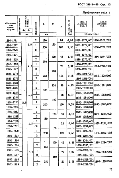 ГОСТ 24512-80