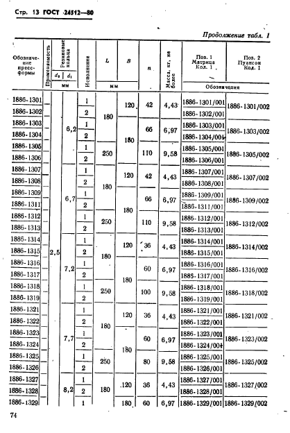 ГОСТ 24512-80