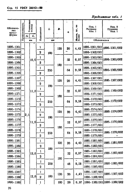 ГОСТ 24512-80