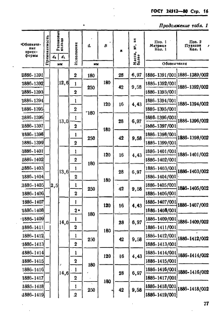 ГОСТ 24512-80