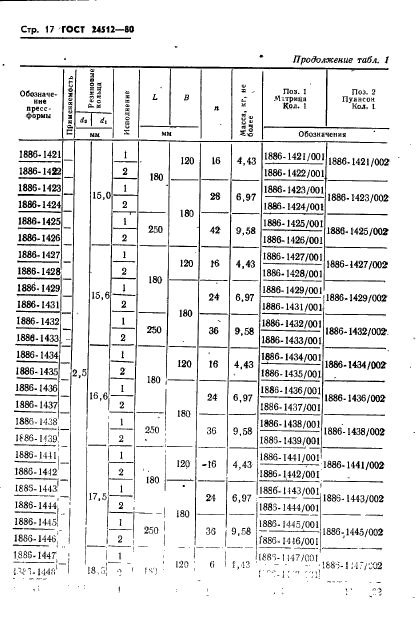 ГОСТ 24512-80