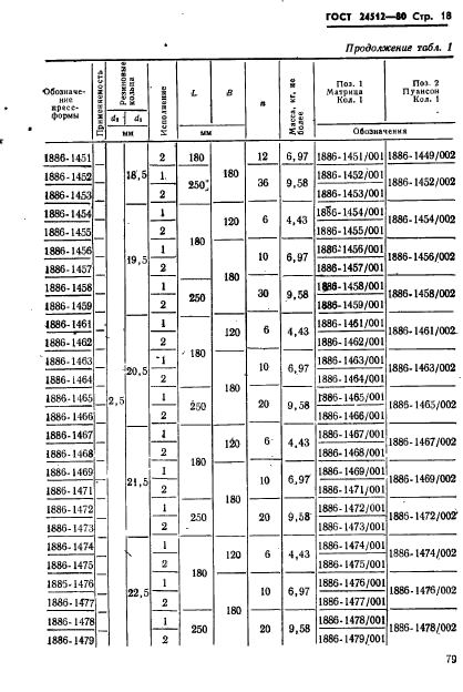 ГОСТ 24512-80