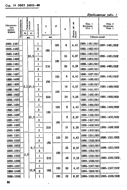 ГОСТ 24512-80