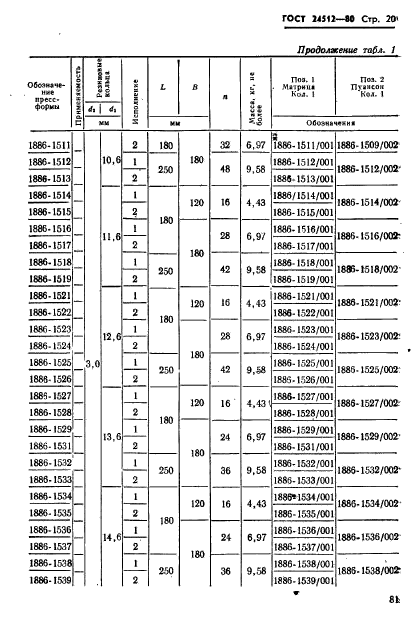 ГОСТ 24512-80