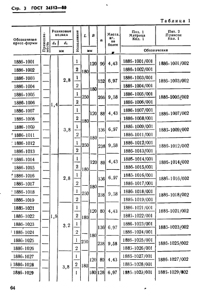 ГОСТ 24512-80