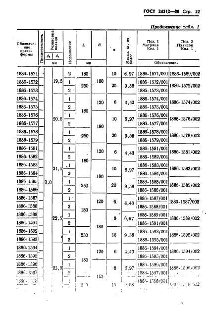 ГОСТ 24512-80