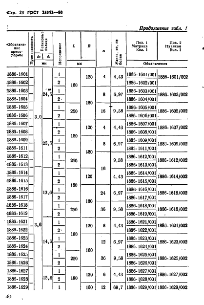 ГОСТ 24512-80