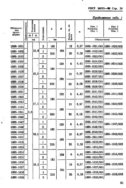 ГОСТ 24512-80