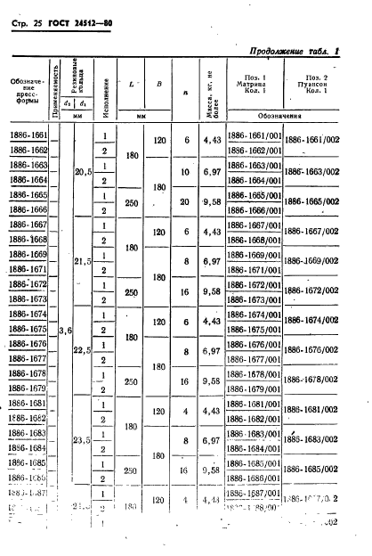 ГОСТ 24512-80