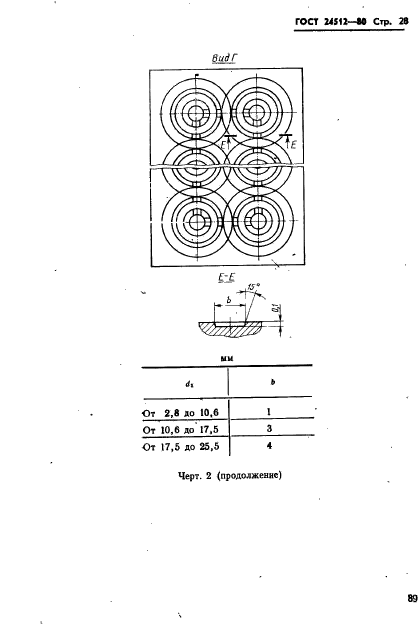 ГОСТ 24512-80