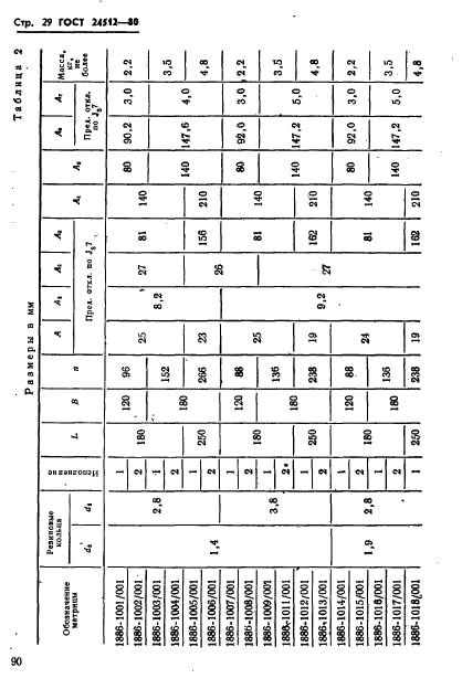 ГОСТ 24512-80