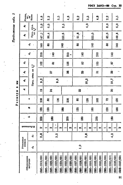 ГОСТ 24512-80