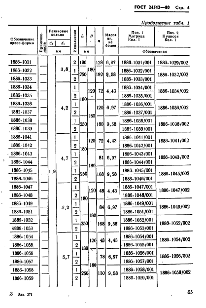 ГОСТ 24512-80