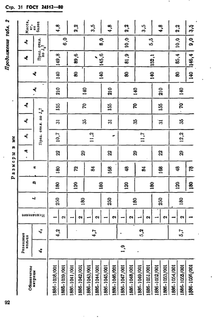 ГОСТ 24512-80