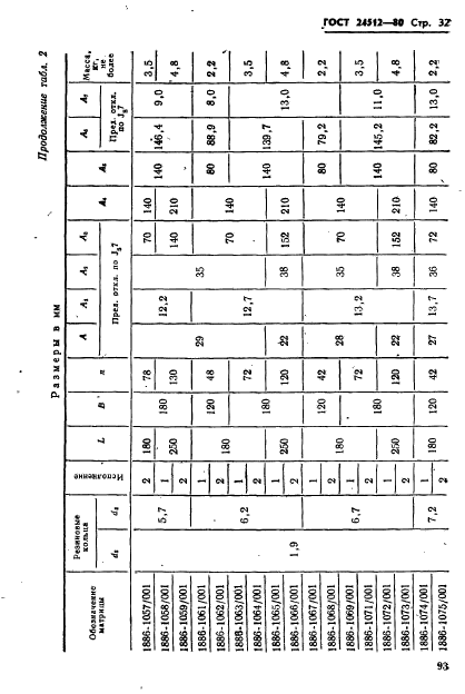 ГОСТ 24512-80