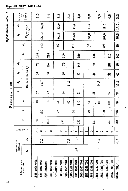 ГОСТ 24512-80