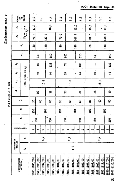 ГОСТ 24512-80