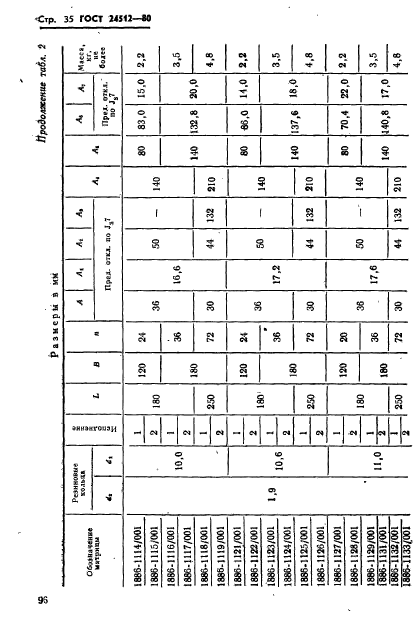 ГОСТ 24512-80