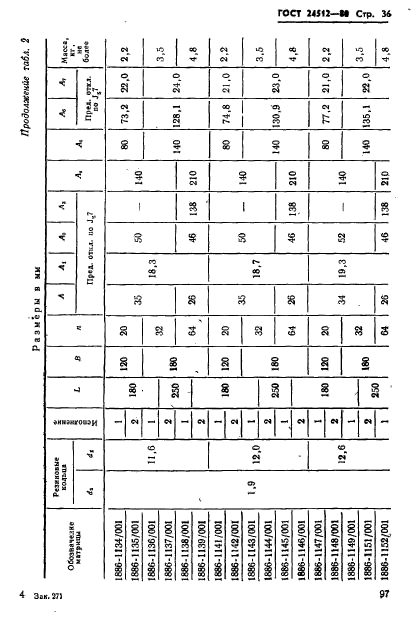 ГОСТ 24512-80