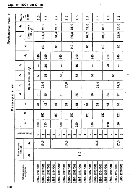 ГОСТ 24512-80