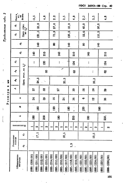 ГОСТ 24512-80