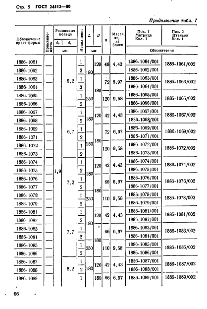 ГОСТ 24512-80