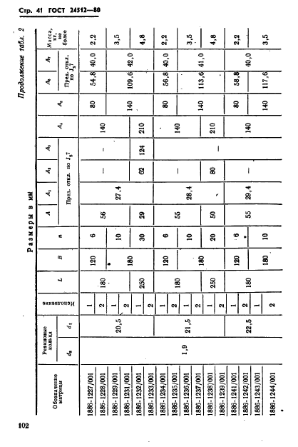 ГОСТ 24512-80