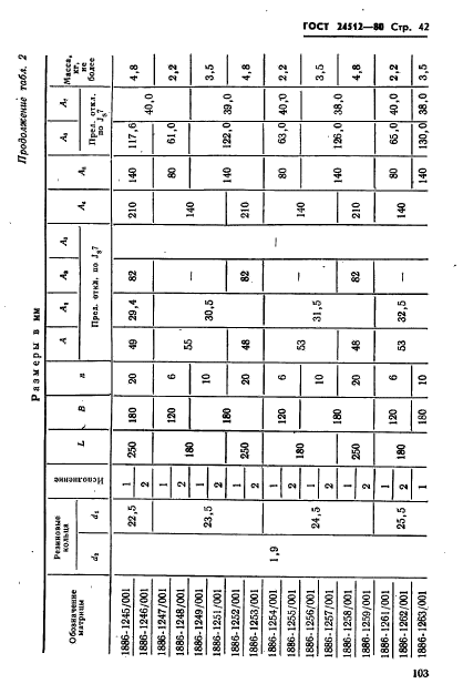 ГОСТ 24512-80