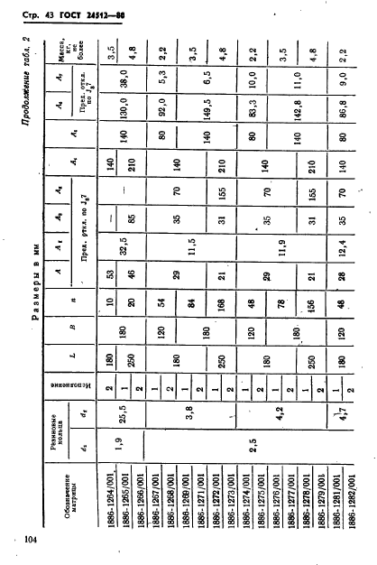 ГОСТ 24512-80