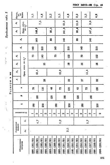 ГОСТ 24512-80