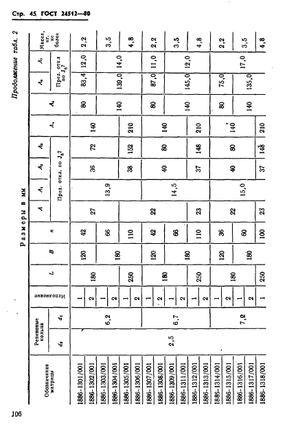 ГОСТ 24512-80