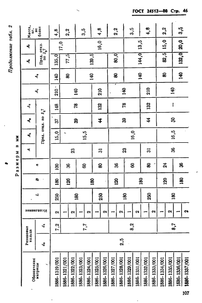 ГОСТ 24512-80