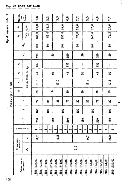 ГОСТ 24512-80