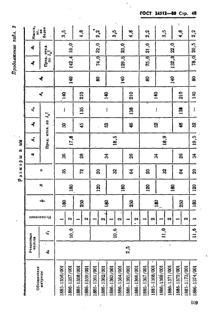 ГОСТ 24512-80