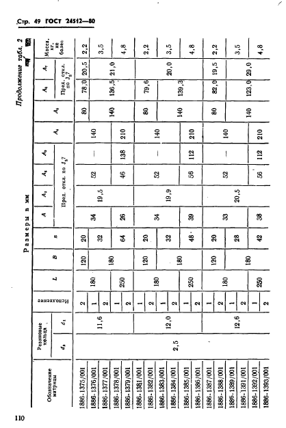 ГОСТ 24512-80