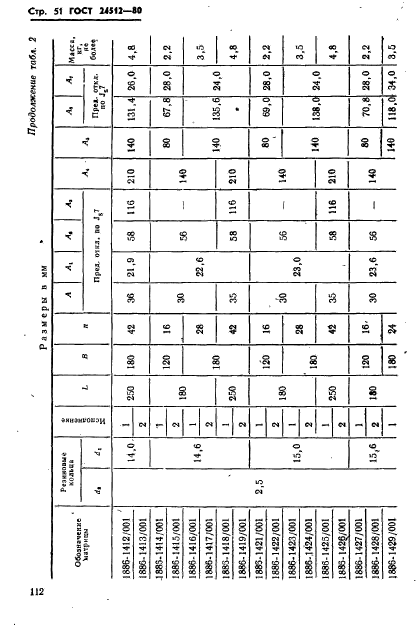 ГОСТ 24512-80