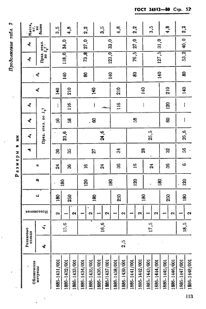 ГОСТ 24512-80