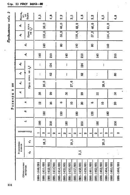 ГОСТ 24512-80