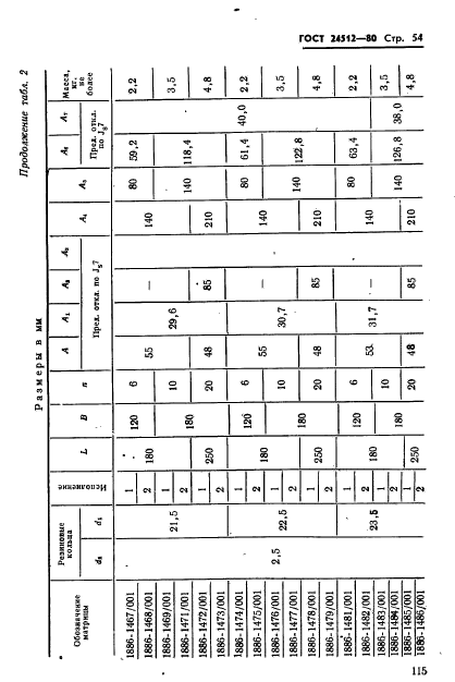 ГОСТ 24512-80